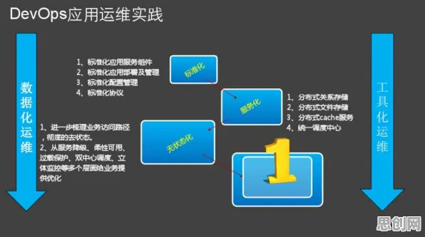 工业DevOps实践?量子复杂系统告诉你背后的真相 工业DevOps实践?量子复杂系统告诉你背后的真相