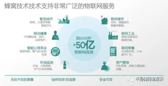 蜂群算法是什么？了解它才能看懂工业物联网升级背后的逻辑