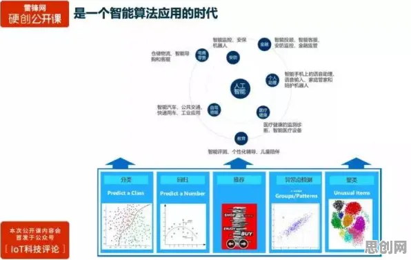 蜂群算法是什么？了解它才能看懂工业物联网升级背后的逻辑