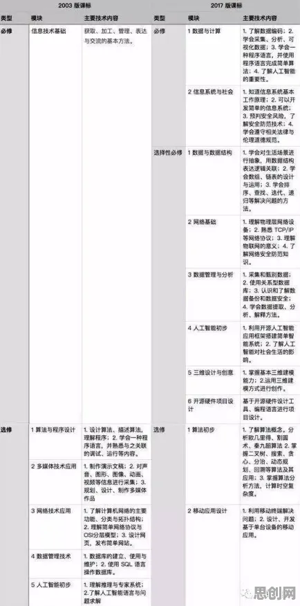 AI监管框架出台怎么破？量子混合智能给出了科学答案