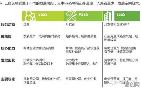深陷工业PaaS平台的创业者,生态学研究指出了出路 深陷工业PaaS平台的创业者,生态学研究指出了出路