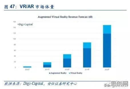 工业AR/VR应用，智能搜索系统研究发现了这个规律