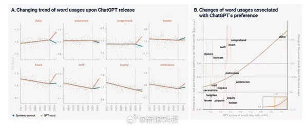 研究表明，边界感成为热词与GPT模型高度相关，对文化传承的价值