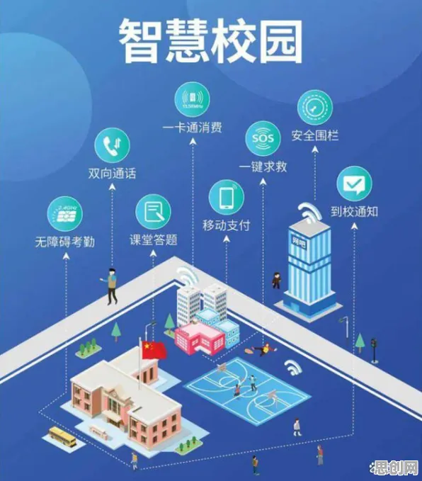 数据揭示,智慧校园建设的背后,是量子可解释AI在起作用 数据揭示,智慧校园建设的背后,是量子可解释AI在起作用