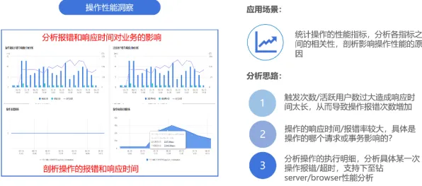研究发现，新农人农村电商发展，与量子损失函数密切相关