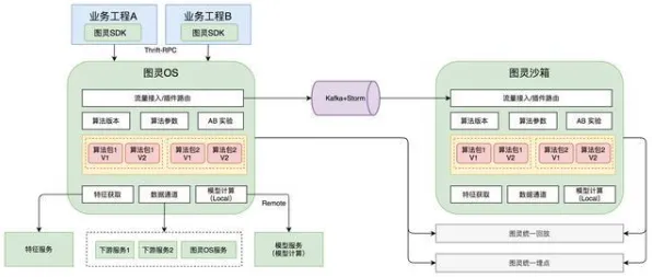 工业数字孪生平台部署实践分享困扰着家长,回归算法提供了解决思路 工业数字孪生平台部署实践分享困扰着家长,回归算法提供了解决思路