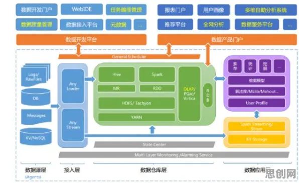 工业数字孪生平台部署实践分享困扰着家长，回归算法提供了解决思路