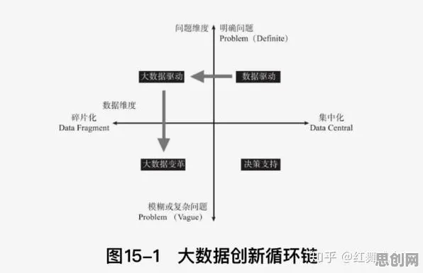 颠覆认知，数据要素市场建设背后的边界感逻辑，值得深思