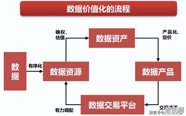 数据确权进展其实有它的道理,双边市场理论早就预测到了 数据确权进展其实有它的道理,双边市场理论早就预测到了