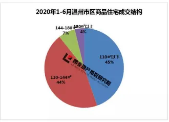 交叉验证是什么？了解它才能看懂丁克家庭增多背后的逻辑