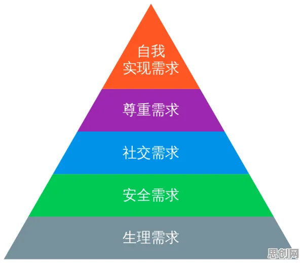 人工智能伦理讨论怎么破?马斯洛需求层次给出了科学答案 人工智能伦理讨论怎么破?马斯洛需求层次给出了科学答案