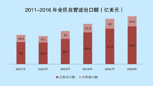 统计学中的创新扩散理论，完美解释了自由职业者增多