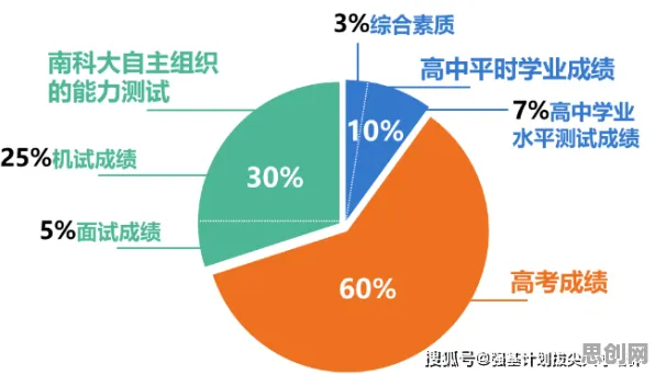 统计学中的创新扩散理论,完美解释了自由职业者增多 统计学中的创新扩散理论,完美解释了自由职业者增多