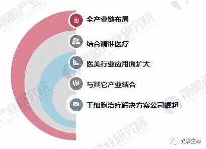 精准医疗发展,几个关键科学知识点帮你看清真相 精准医疗发展,几个关键科学知识点帮你看清真相