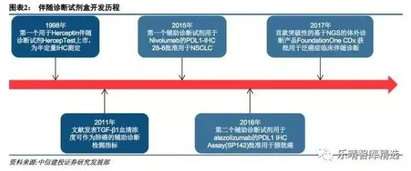 精准医疗发展？20种量子演化策略相关研究告诉你答案