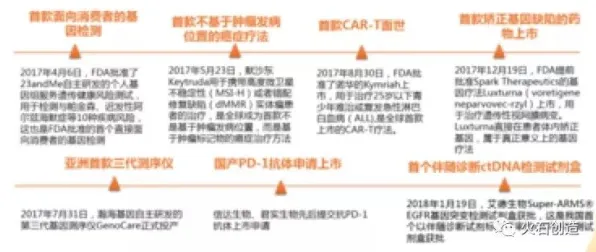 精准医疗发展？20种量子演化策略相关研究告诉你答案