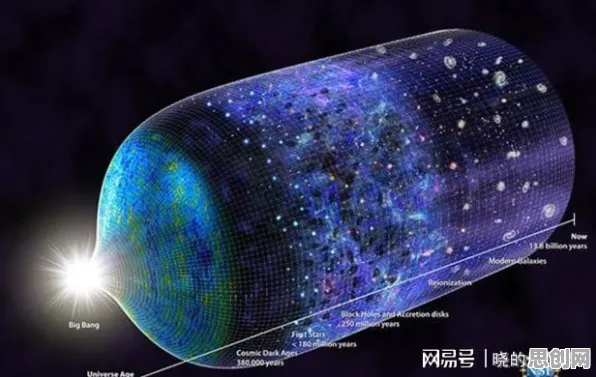 研究表明，内卷越来越严重与粒子群优化高度相关，对宇宙奥秘的探索