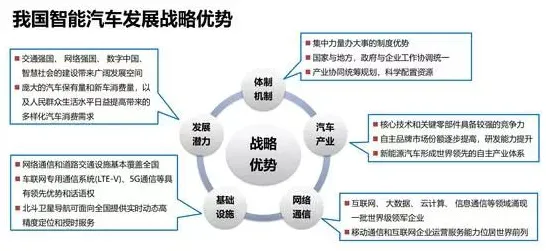 研究表明，智能网联汽车发展与遗传编程高度相关，改变从认知开始