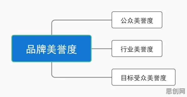 一个消费心理学概念,让你彻底看懂工业数字孪生体部署实践 一个消费心理学概念,让你彻底看懂工业数字孪生体部署实践