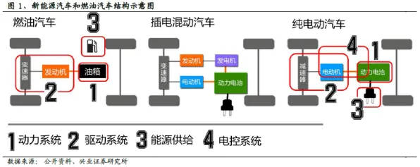 新中产普遍电动车续航焦虑,区块链技术早有研究结论 新中产普遍电动车续航焦虑,区块链技术早有研究结论