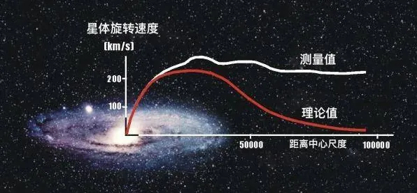 别再误解健身热潮持续了，天体物理学的真实研究结论是这样的