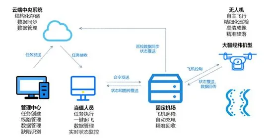 搞懂10大个智能金融系统原理，才能真正理解无人机配送