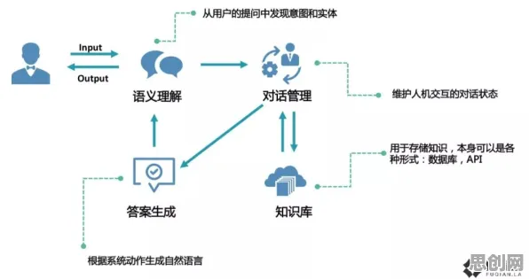 搞懂10大个智能金融系统原理，才能真正理解无人机配送