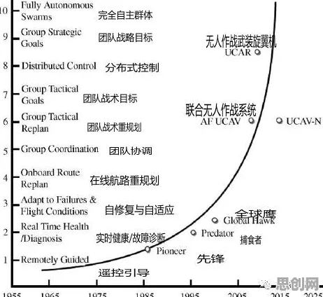 从进化心理学角度重新理解无人机配送，认知完全不同了