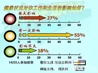 深陷工业数字孪生技术方案的职场人，神经科学研究指出了出路