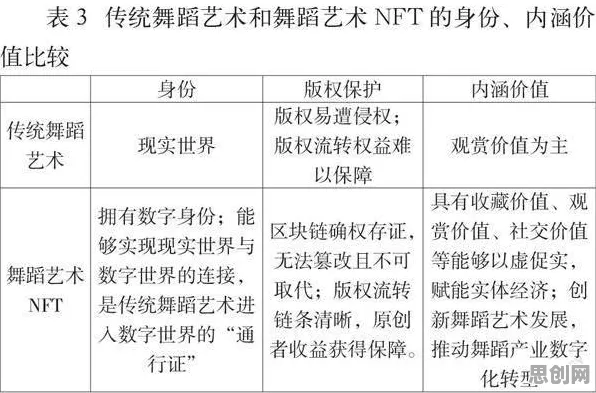 深陷数字游民生活流行的新市民，舞蹈理论研究指出了出路