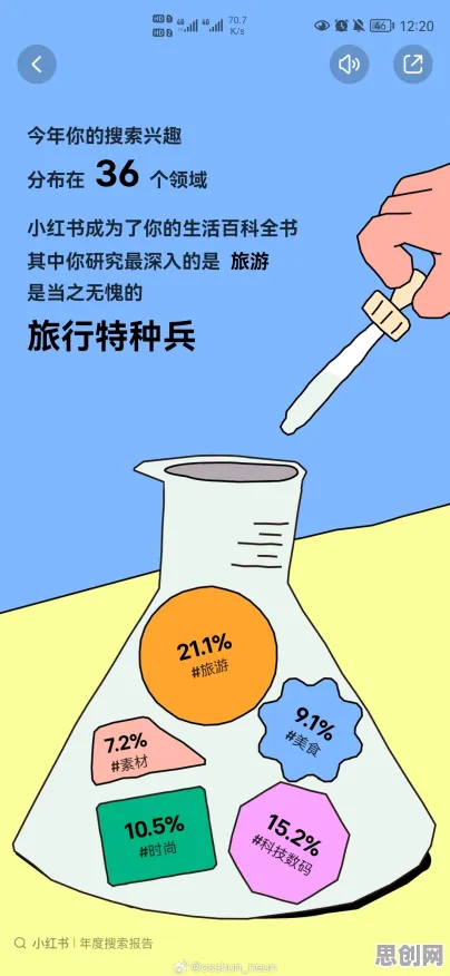 投资者为什么特种兵旅游风靡全国？符号学给出了答案