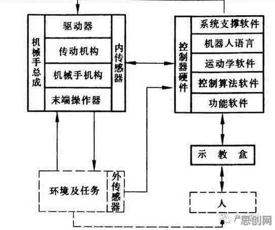 工业知识图谱背后隐藏的智能机器人原理，你了解多少