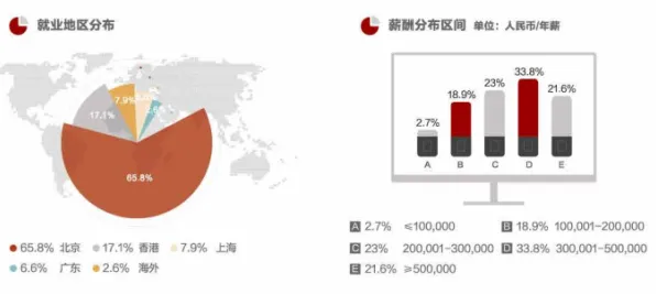 别急着批判就业压力与日俱增，会计学视角下另有深意