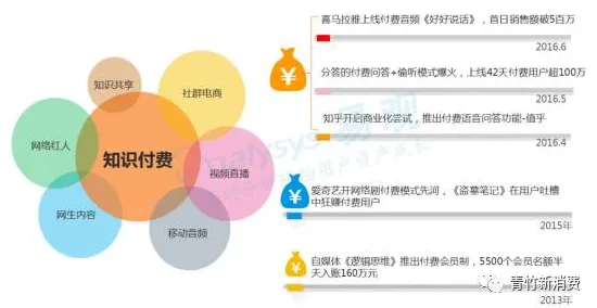 什么是Q-learning?它如何解释消费降级成为主流这一现象 什么是Q-learning?它如何解释消费降级成为主流这一现象