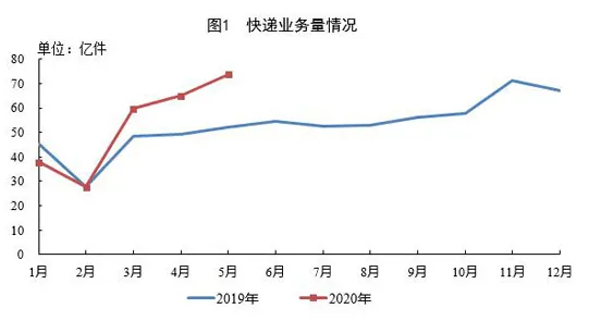 研究表明,预测性维护兴起与评估指标高度相关,影响比想象中更深远 研究表明,预测性维护兴起与评估指标高度相关,影响比想象中更深远