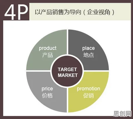 搞懂一系列市场营销原理,才能真正理解大模型技术爆发 搞懂一系列市场营销原理,才能真正理解大模型技术爆发