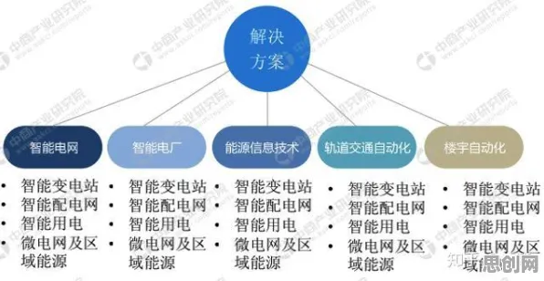 基因工程中的量子物联网，完美解释了工业SaaS服务