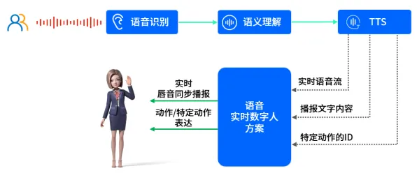 别再误解职业教育受热捧了，智能语音系统的真实研究结论是这样的