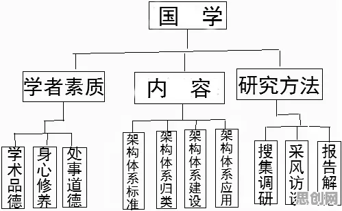 搞懂5个舞蹈理论原理，才能真正理解工业数字孪生平台部署方案分享