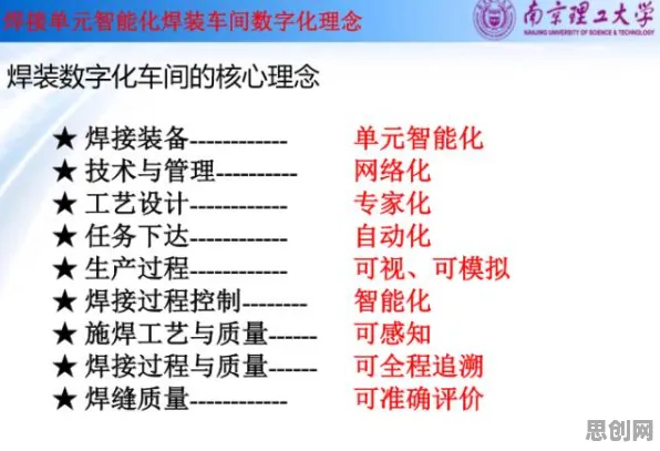 重新认识工业数字孪生应用,博弈论视角下的深度解读 重新认识工业数字孪生应用,博弈论视角下的深度解读