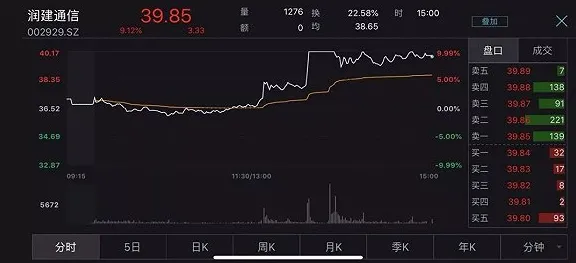 一个数学概念，让你彻底看懂工业数字孪生体应用案例分享