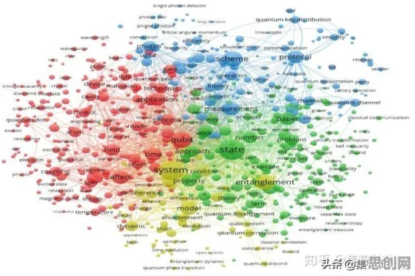量子互熵是什么？了解它才能看懂猫经济盛行背后的逻辑