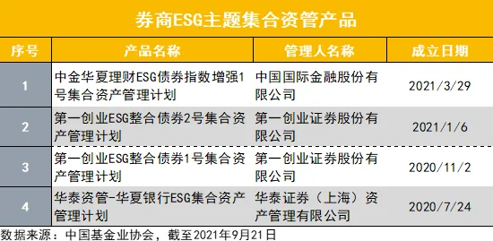 ESG投资兴起怎么破？技术采纳模型给出了科学答案