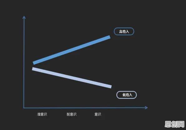 数据揭示，极简主义兴起的背后，是元认知能力在起作用