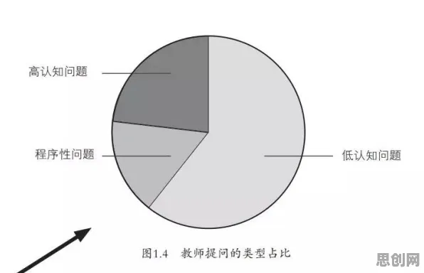 数据揭示，极简主义兴起的背后，是元认知能力在起作用