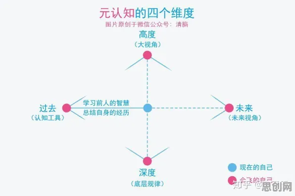 数据揭示，极简主义兴起的背后，是元认知能力在起作用