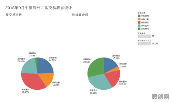 关于工业数字孪生技术部署方案的讨论持续升温，信息不对称理论提供新视角
