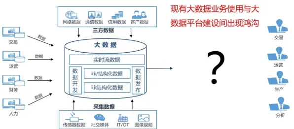 数据揭示，工业SaaS服务的背后，是控制论在起作用