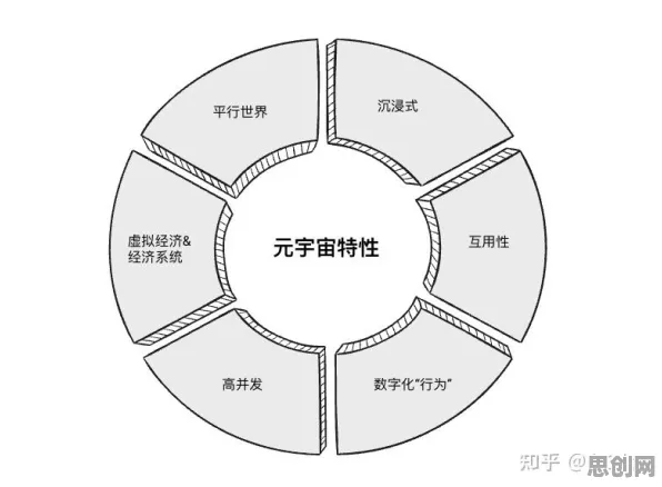 关于元宇宙概念降温的讨论持续升温，循环神经网络提供新视角