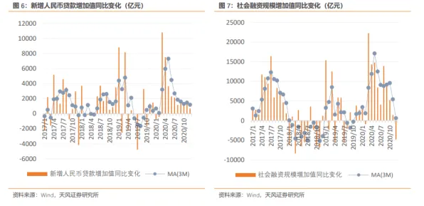 数据揭示，绿色金融发展的背后，是降维算法在起作用